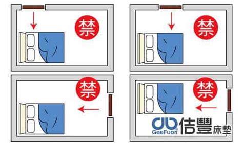 床頭 方位|風水床位擺設禁忌多，怎麼擺才正確？